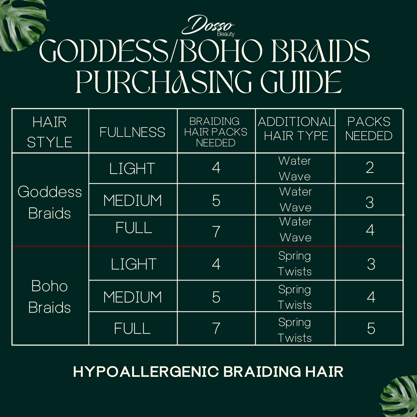 Dosso Water Wave Hair Extensions: 1